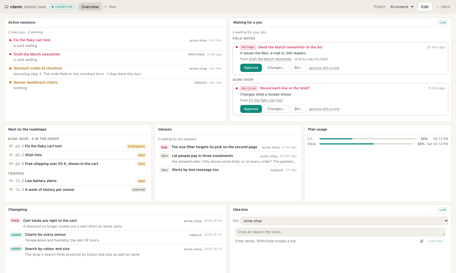 The master view's overview: active sessions, the queue waiting for a yes, the roadmaps' next items, the inboxes, usage and the changelog.
